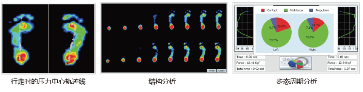 步态分析效果