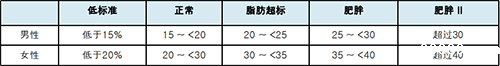 人体成分分析仪